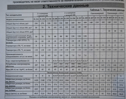 Холодильник Don R-299 К снежная королева фото 19